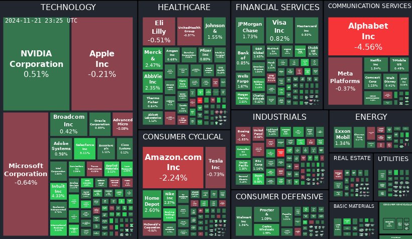 Treemap Image